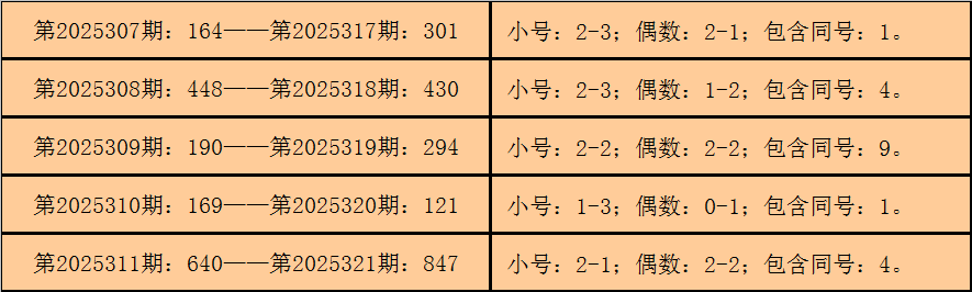 于海滨福彩3D杀一码专题深度解析