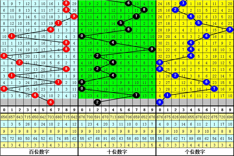 金生水福彩3D今晚预测信息解析与参考指南