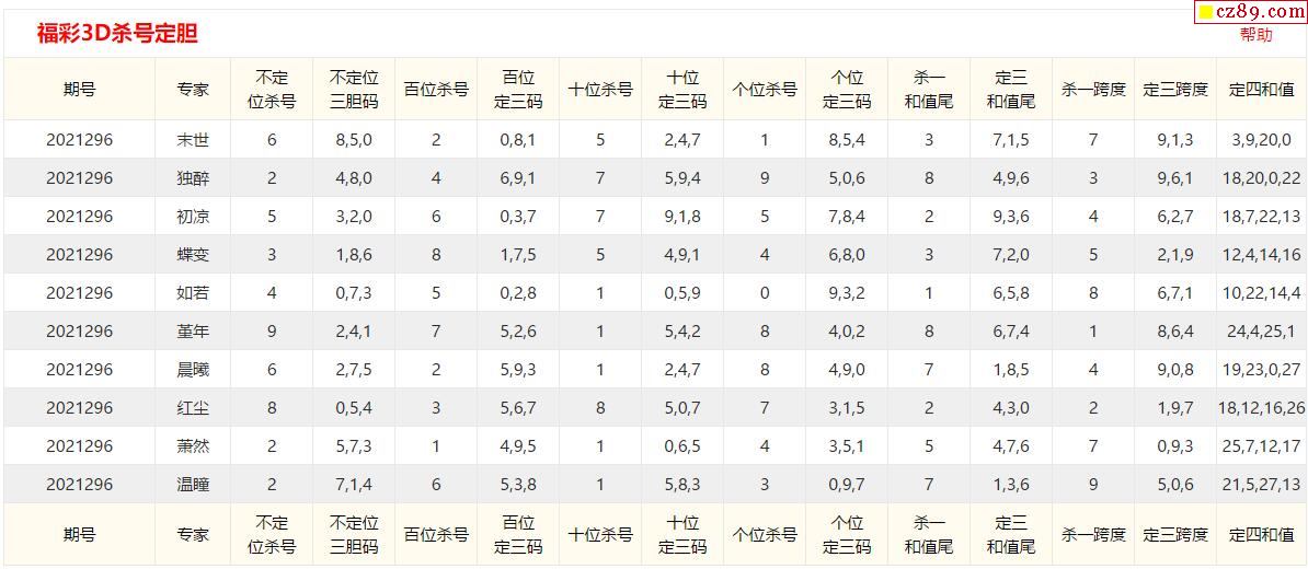 今日，3D海滨预测资讯汇总与讨论区一览