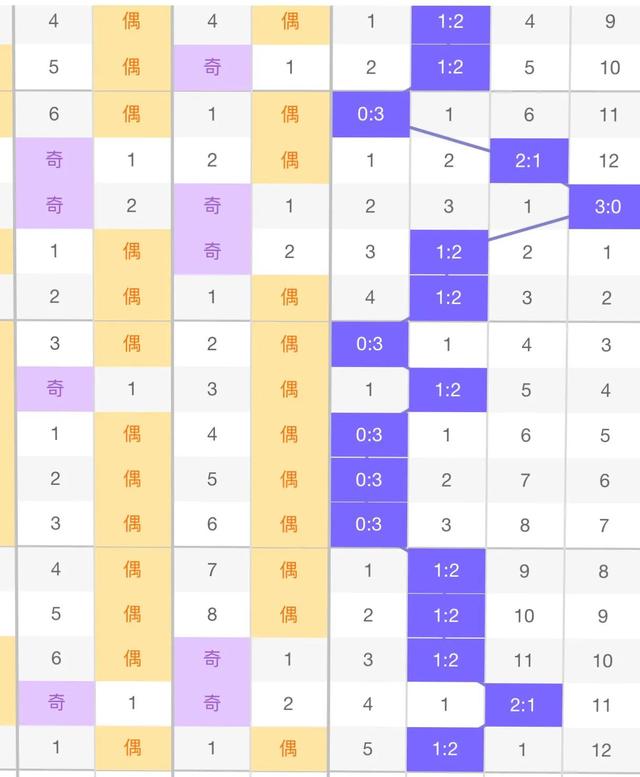金生水福彩3D深度预测，最新定胆分析，精准杀号揭秘
