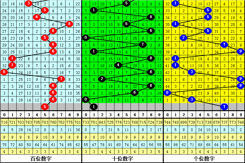 金生水福彩3D今日预测，独胆推荐与和值全面解析