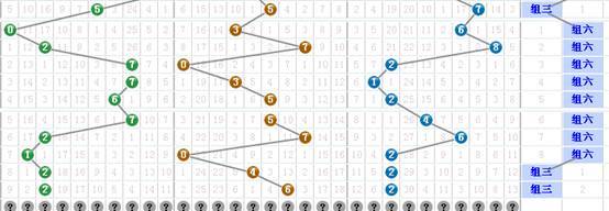张克永的3D预测，形态判断与跨度分析详解