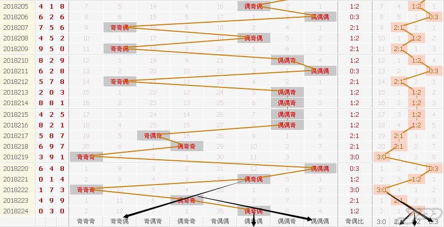 于海滨3D杀一码，数字世界的奥秘探索——和值区间与组选大底的完美融合