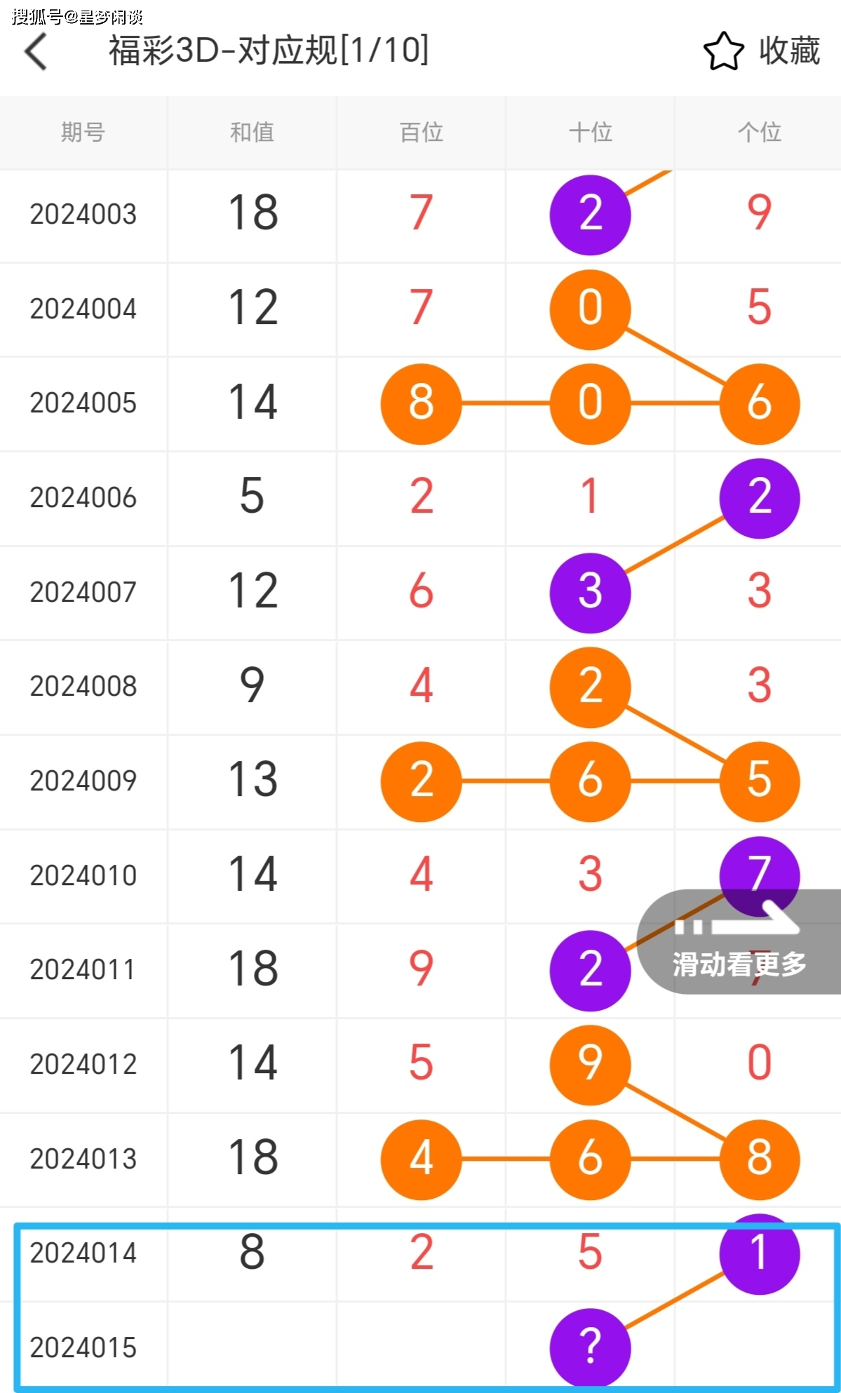 福彩3D组六精选，张克永预测与形态解析之道