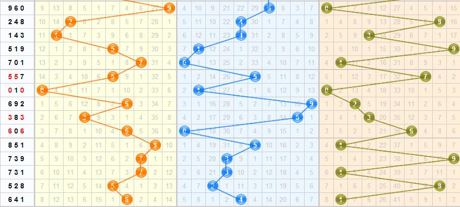 于海滨杀号今日策略解析，直选形态与和值尾组合分析