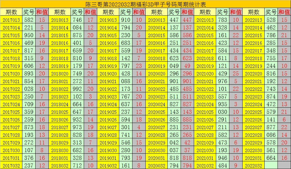 福彩3D组三定位预测，张克永精选三码稳胆预测结果出炉