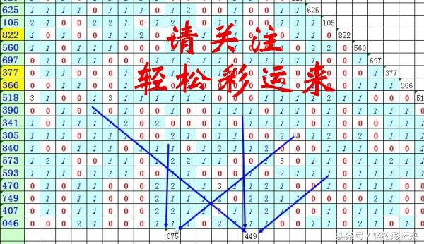 金生水3D精选三码，探索和值尾定位与独胆参考的奥秘揭秘