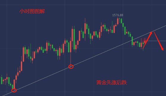 于海滨独胆预测策略，直选复试与和值区间攻略