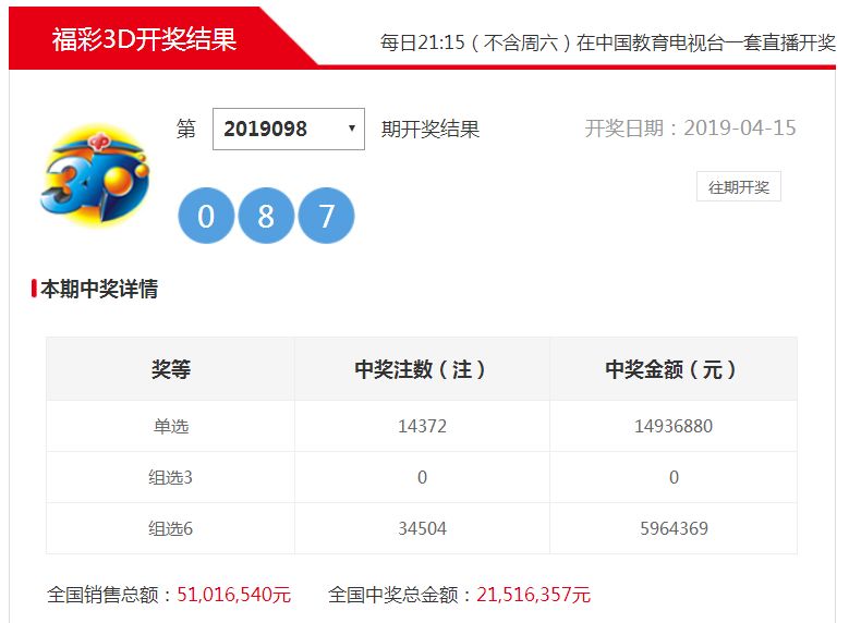 今日福彩3D组选推荐，金生水杀一码与跨度详解