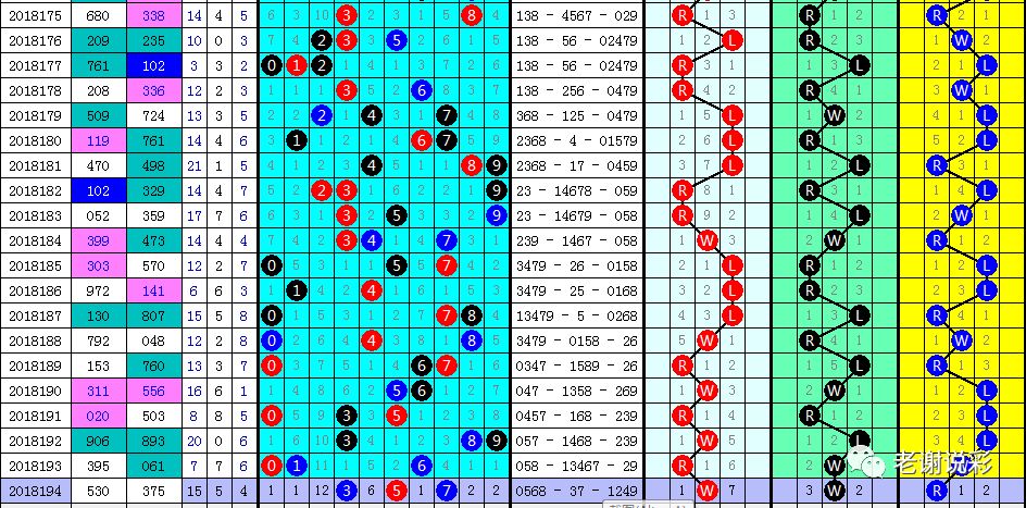 今日3D组三六码复试分析、于海滨点评及杀号趋势探讨综述
